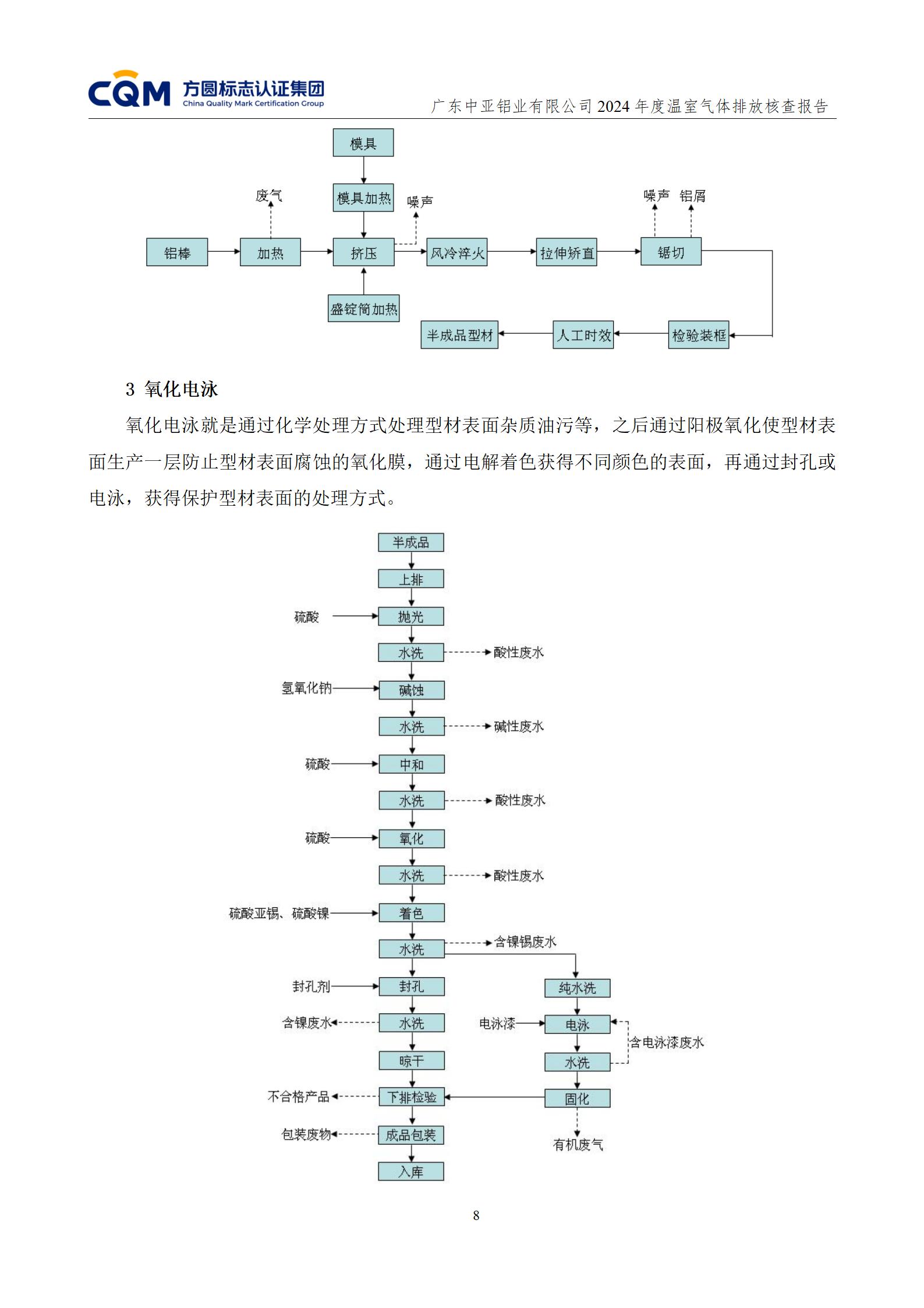 廣東中亞鋁業(yè)有限公司溫室氣體核查報(bào)告-ISO14064 - 終稿(圖12)