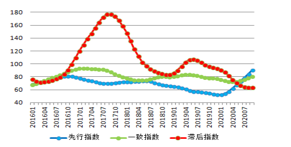 全行業(yè)整體保持盈利 近期鋁行業(yè)運行特點及形勢分析(圖4)