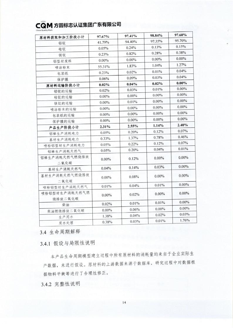 10鋁合金建筑型材（噴粉型）產(chǎn)品III型環(huán)境聲明(圖18)